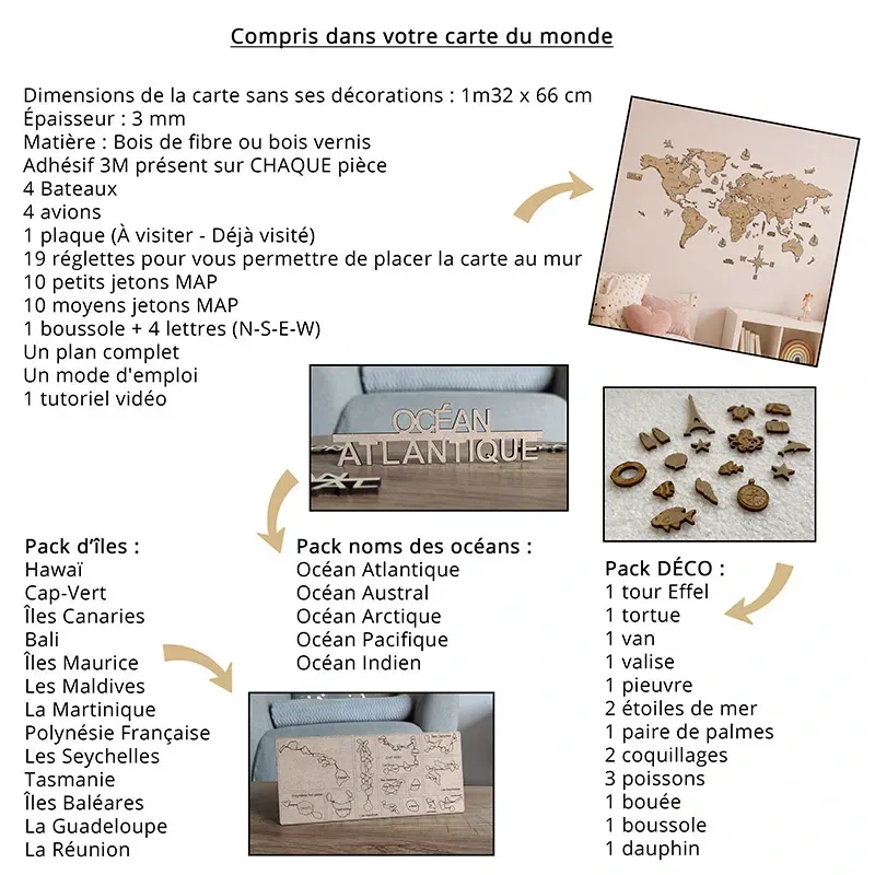 Contenu de la carte du monde avec pays en bois de fibre : accessoires, jetons MAP et éléments inclus